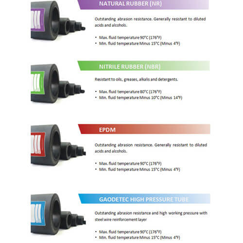 peristaltic pump rubber hose