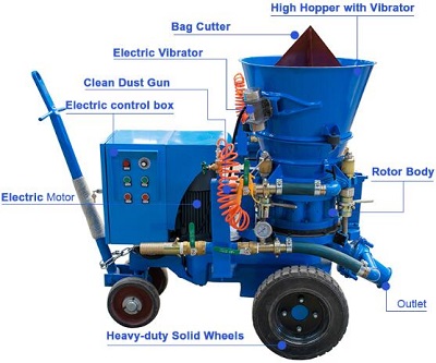 gunning machine in repair refractory construction