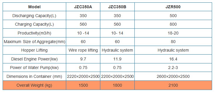 Specifications of Diesel Cement Mixer