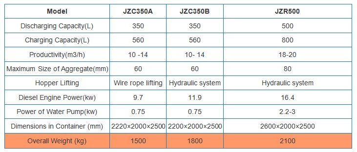 Specifications of Diesel Cement Mixer 