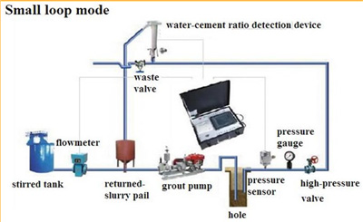 Grouting Recorder