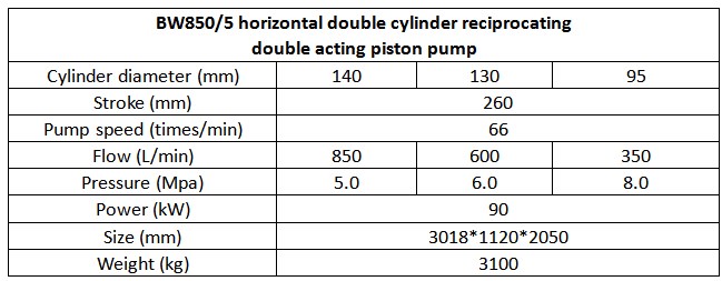 specification of mud pump