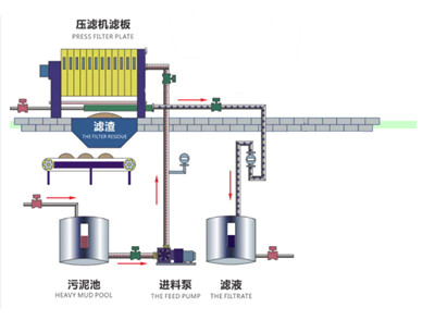 China filter press for lime mud