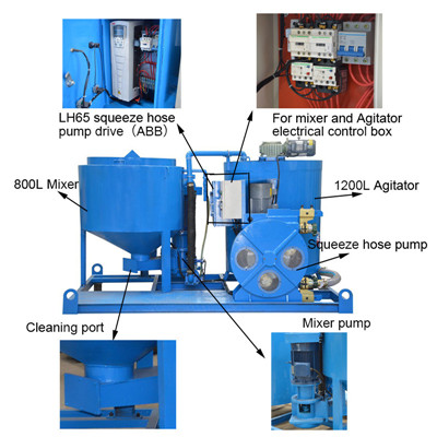 high pressure grouting equipment