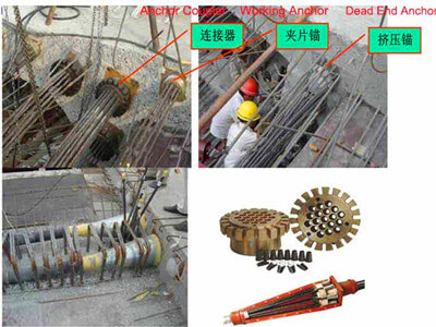 prestressed concrete engineering