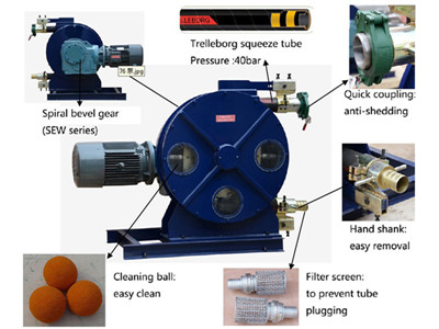 Peristaltic Pump for Pumping Oil