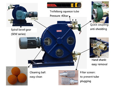 Peristaltic Pump for Pumping Oil