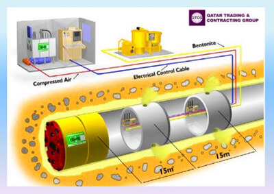 grout plant for the pipe jacking machine