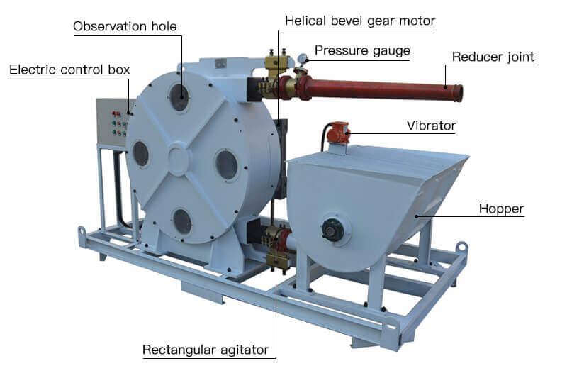 Hose Type Concrete Pump with factory price