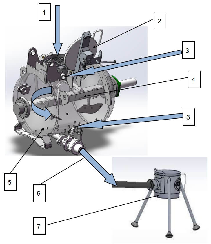 Operating Principle of floor screed pump machine