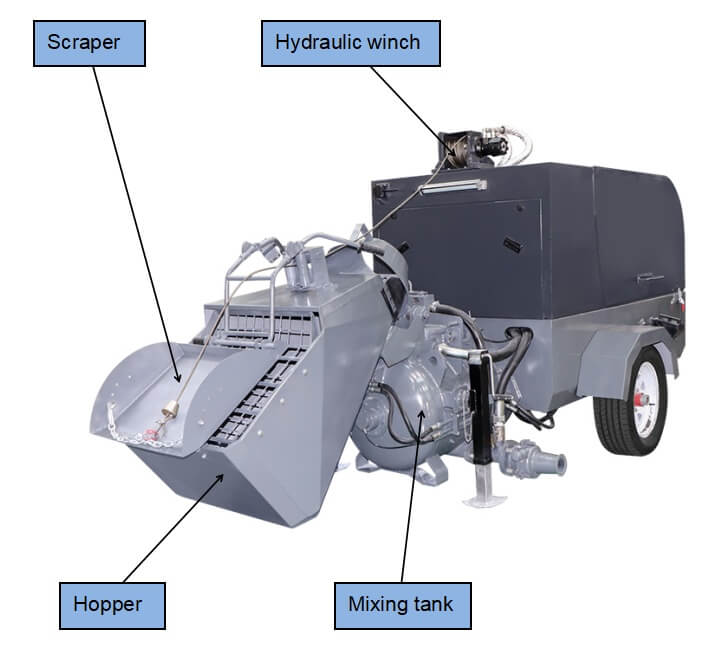 Dry Mortar Mixer and Conveying Machine