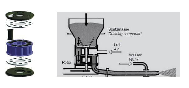 process of  gunning machine for refractory