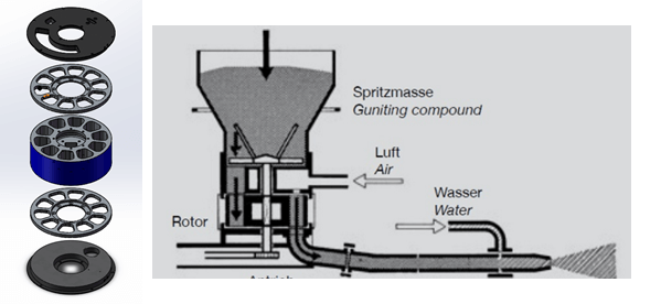 straight chamber rotor type refractory gunning machine