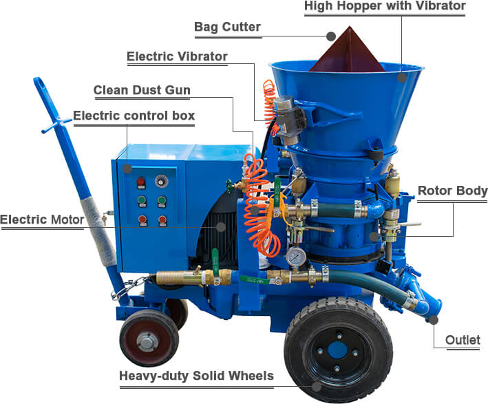 Detail drawing of refractory shotcrete machine