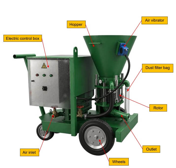 Refractory Spray Machine
