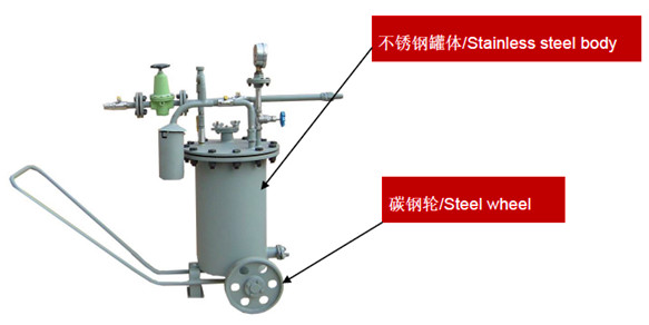 Coke oven guniting machine supplierfo