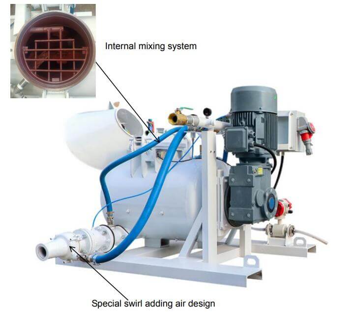 Refractory mortar mixing and conveying unit