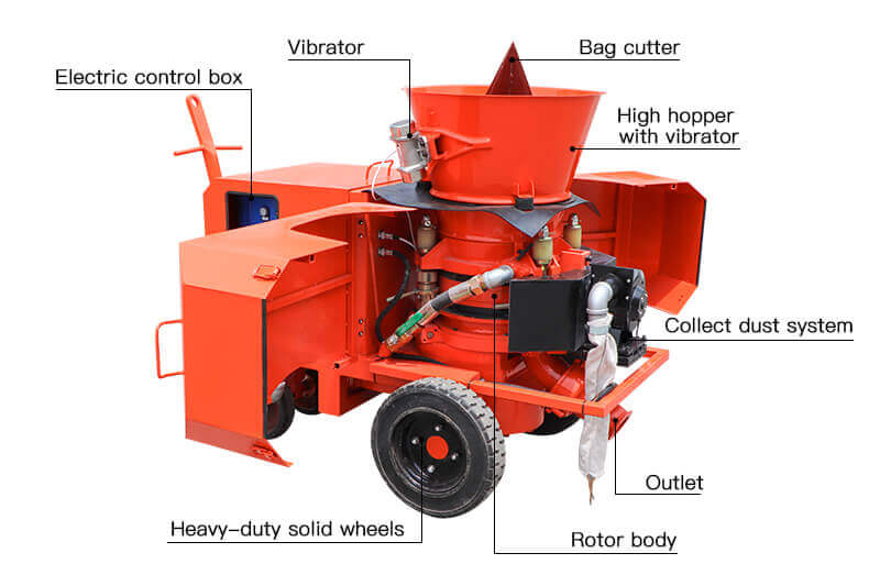 small portable refractory gunning machine