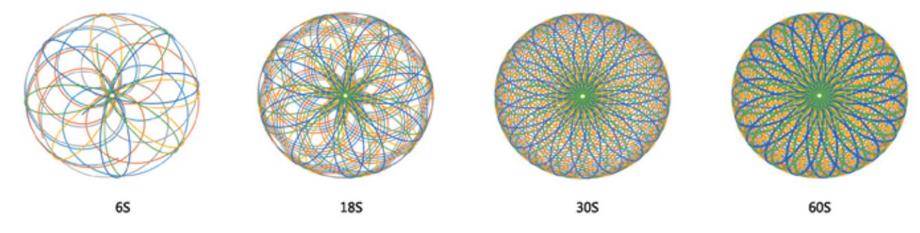 Mixing Locus Diagrams 