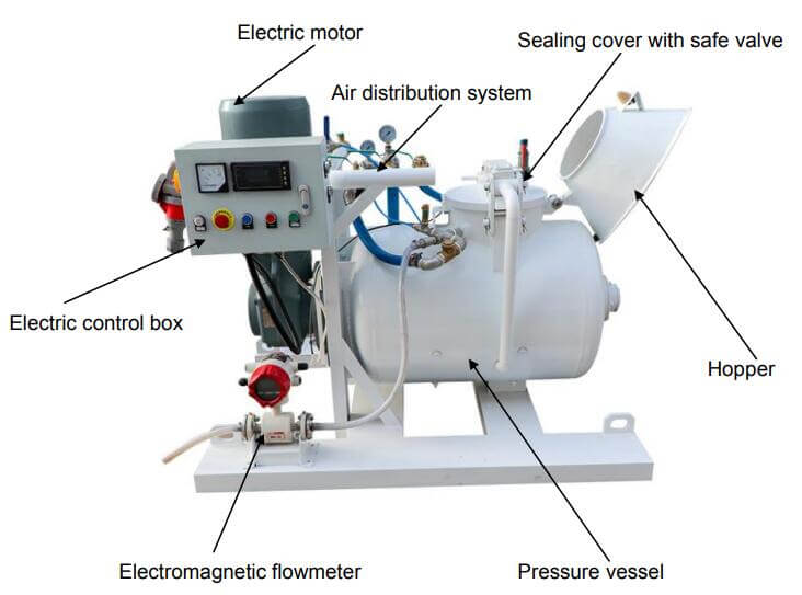 Refractory concrete mixing and conveying unit
