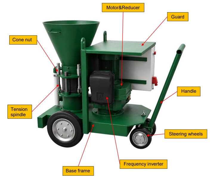 Refractory Repair Gunning Machine