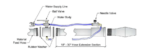 Light weight nozzle