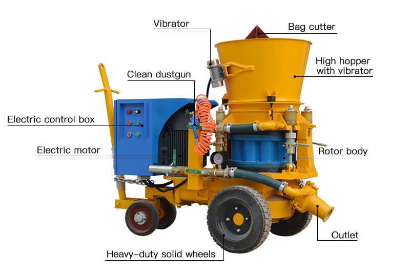 refractory dry mix gunning machine