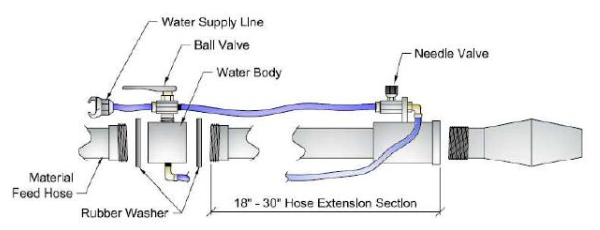 Light weight Nozzle for refractory materials gunning and castable machine