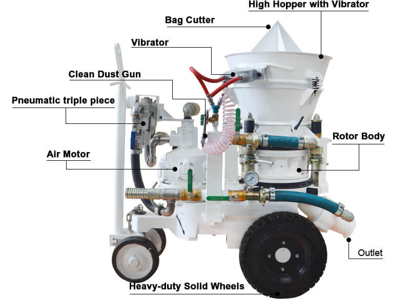 refractory gunning machine for sale