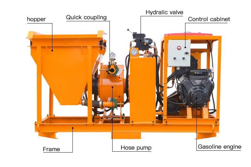 Shotcrete pump manufacturer and supplier