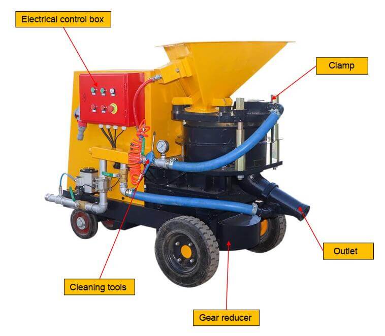 dry and wet mix gunite machine structure