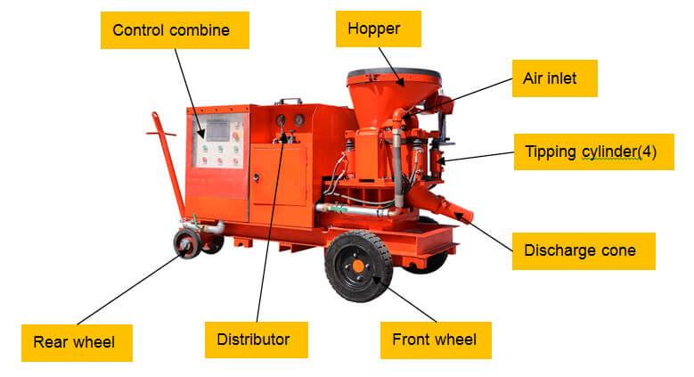wet and dry mix concrete spraying conveying machine