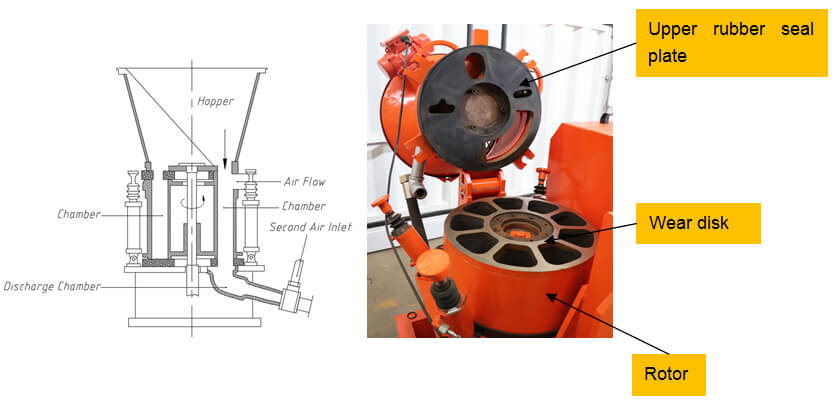straight chamber rotor type wet and dry shotcrete machine