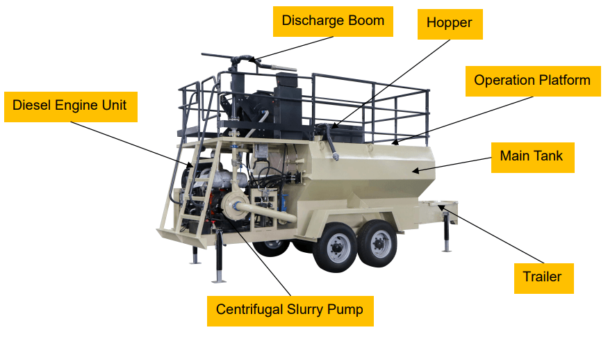 trailer mounted hydroseeder for erosion control
