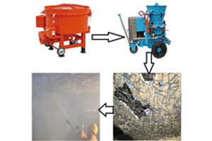  refractory mixer