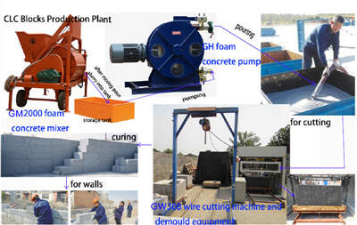  foam concrete machine