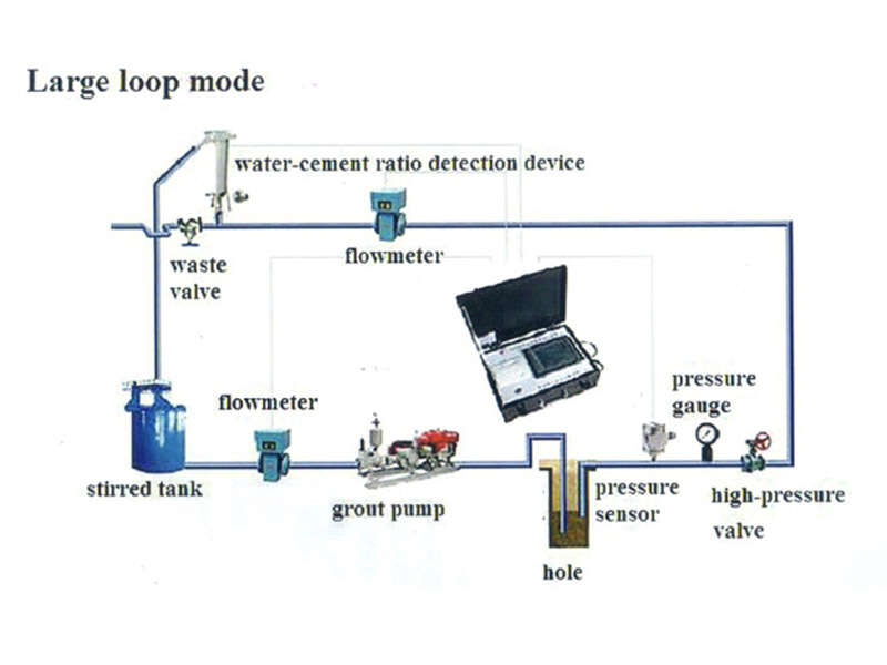 large loop mode