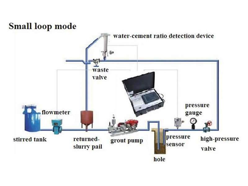 small loop mode