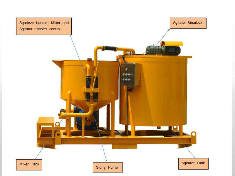 cement slurry grout mixer