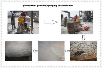 production process spraying performance
